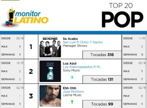 CONTEO MONITOR LATINO -VENEZUELA